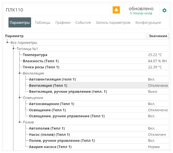 Отчет Параметры по прибору с выключенным кодом параметра